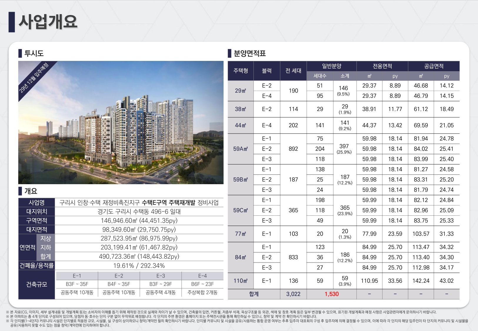 구리역 하이니티 리버파크 사업개요 및 분양면적표